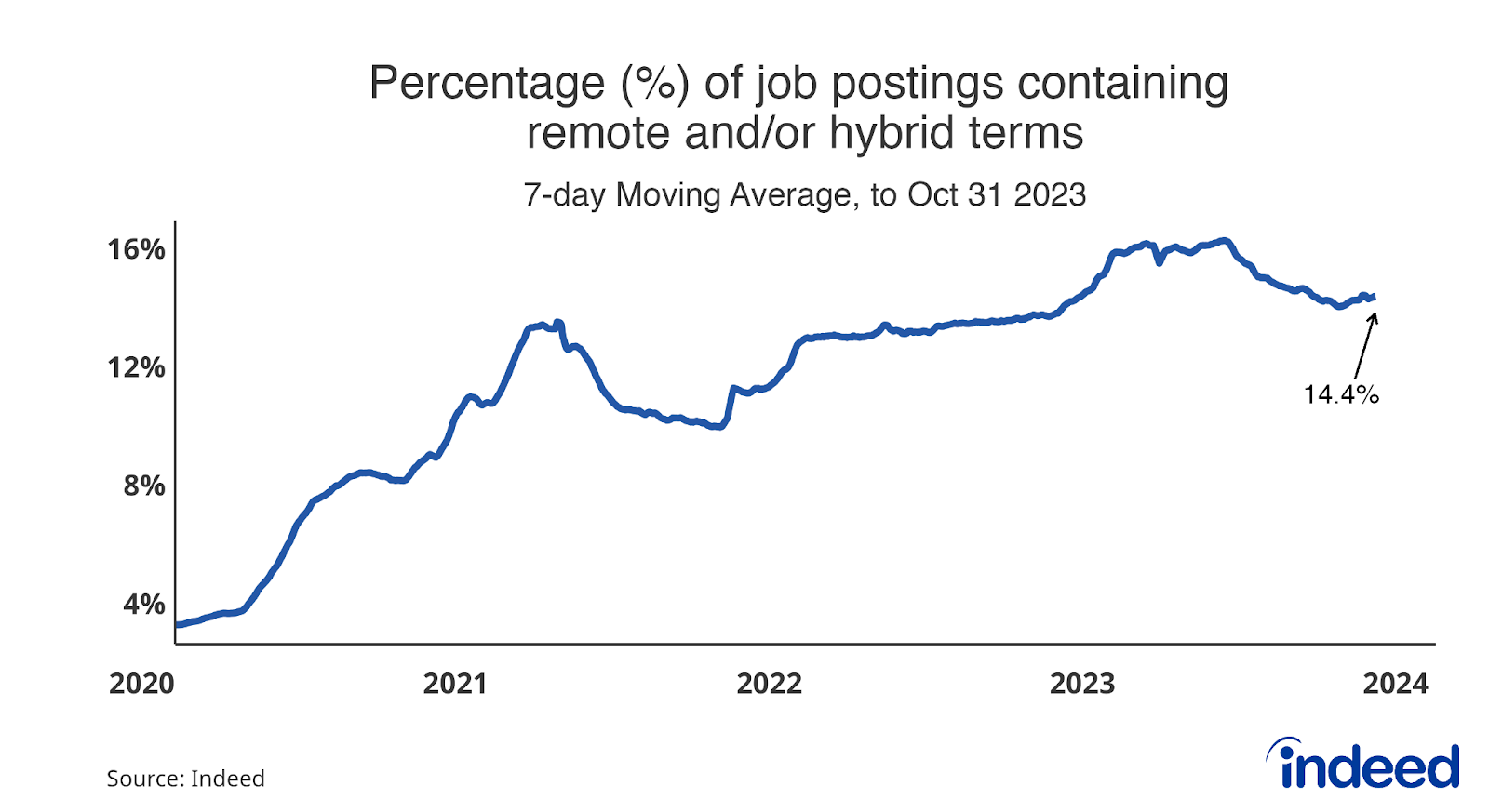 The highest motivators to change jobs 2024 UK market data