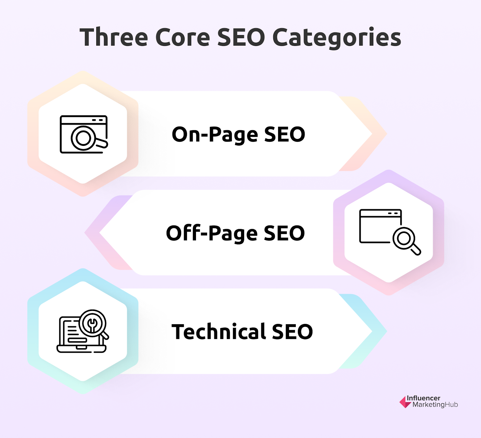 The Ultimate 2024 Comparison Between SEO and SEM