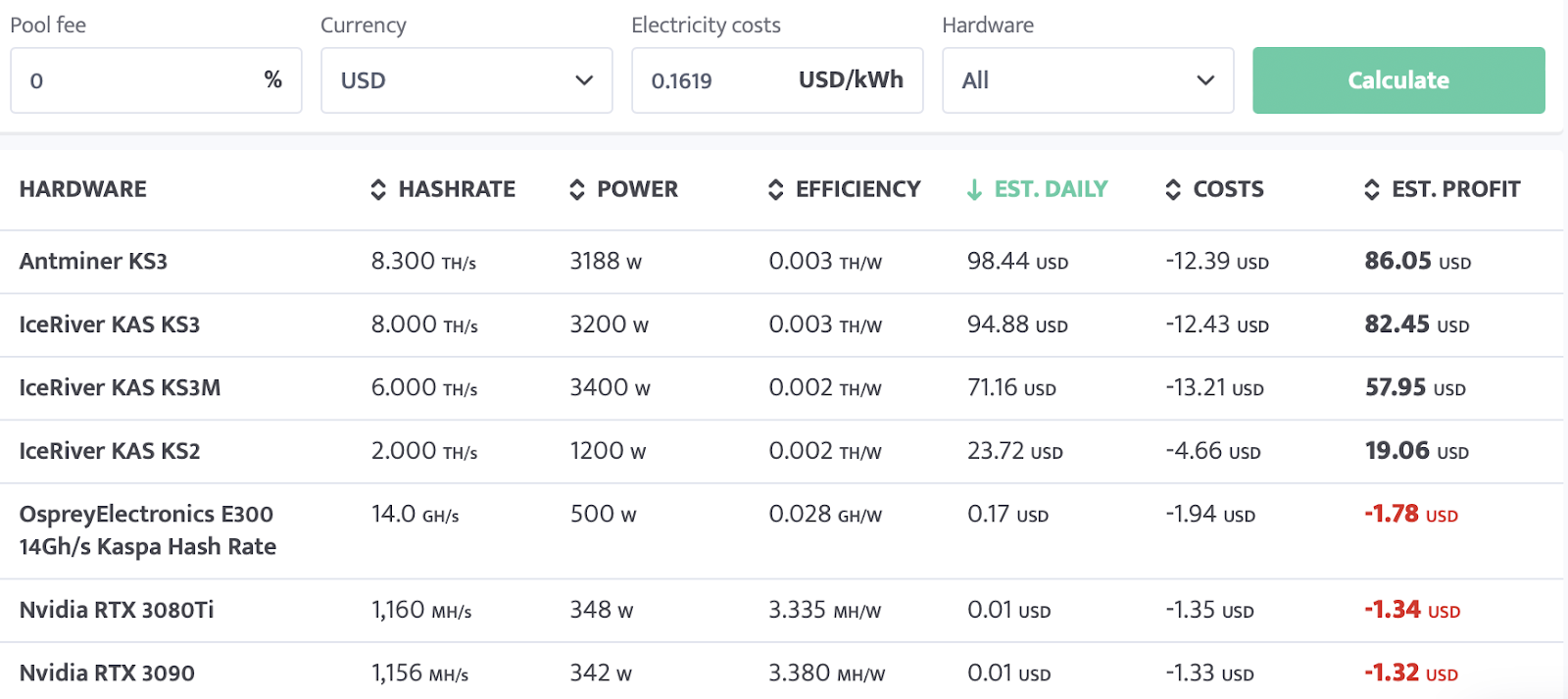 Choosing the best cryptocurrency for mining: essential factors to consider - 2