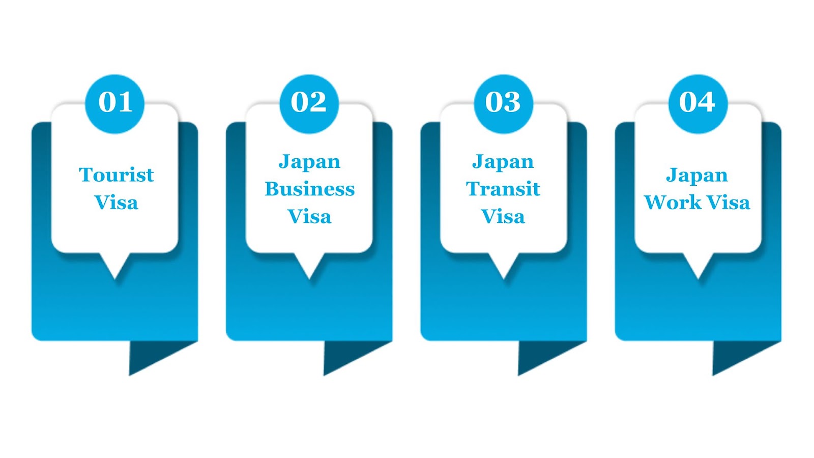 Japan Study Visa: Requirements, Fees, and Cost for Indian Students