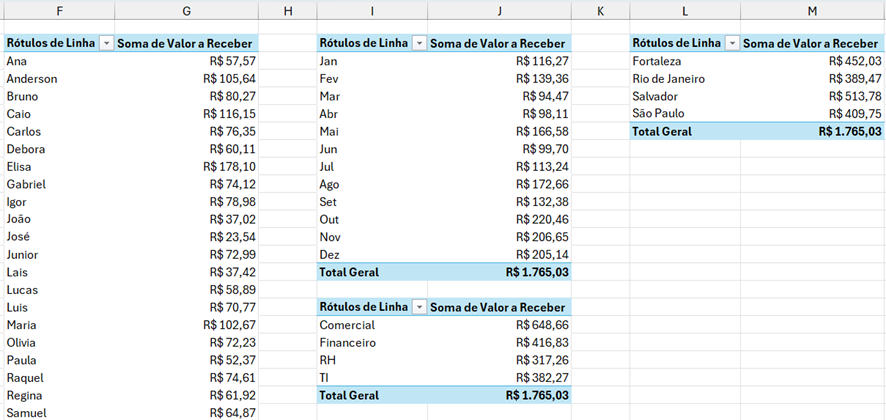 Separando tabelas ao criar dashboard no excel