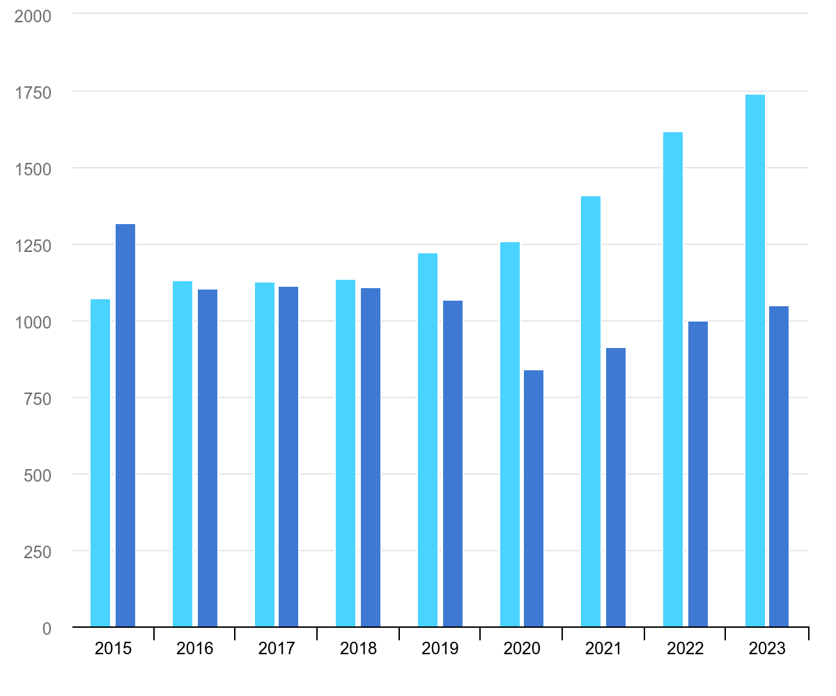 Worldwide Energy Investment