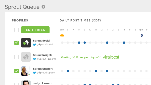 Post Scheduling & Publishing Tools with Sprout Social