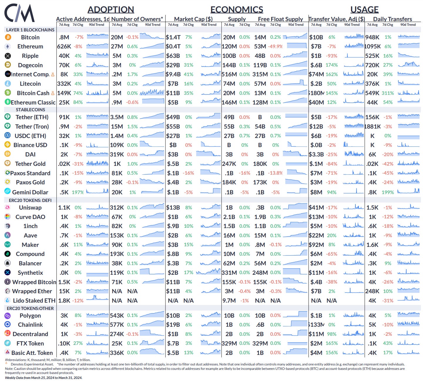 Ethereum