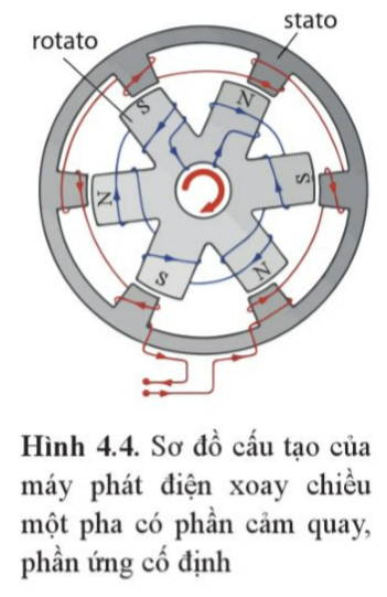 A diagram of a circular object with red arrows and blue lines

Description automatically generated