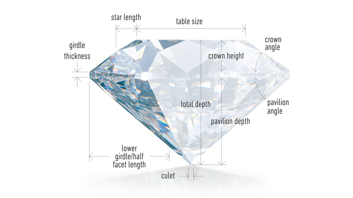 how are diamond graded