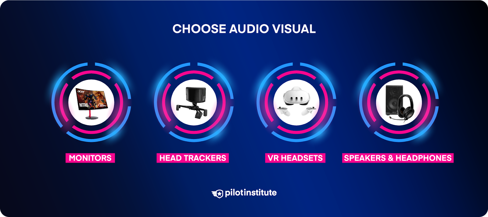 Audio Visual infographic depicting monitors, head trackers, VR headsets, and speakers & headphones.