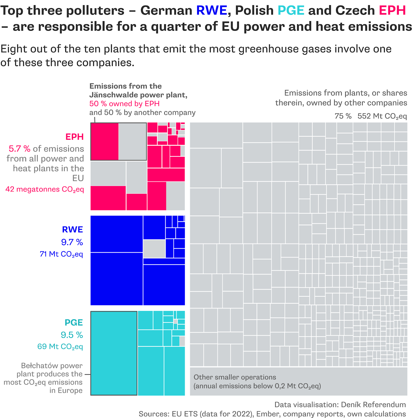 EPH greenhouse gas emissions