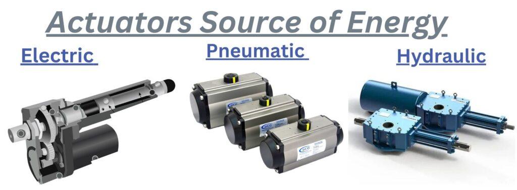 Actuators Sources of Energy