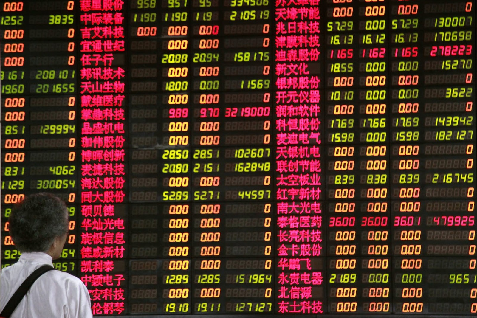 Uzakdoğu’dan Haber Var: Çin’e Yatırım Zamanı Geldi Mi?