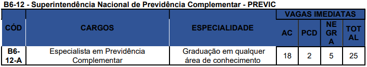 Concurso Nacional Unificado (CPNU) tem editais publicados. Confira os detalhes do Edital do Bloco 6 (Setores Econômicos e Regulação)