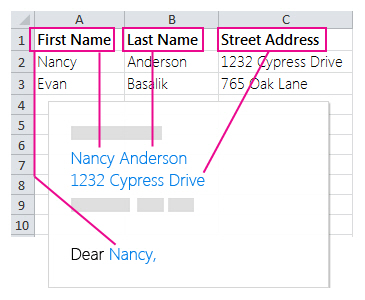 Creating a mailing list on an Excel spreadsheet