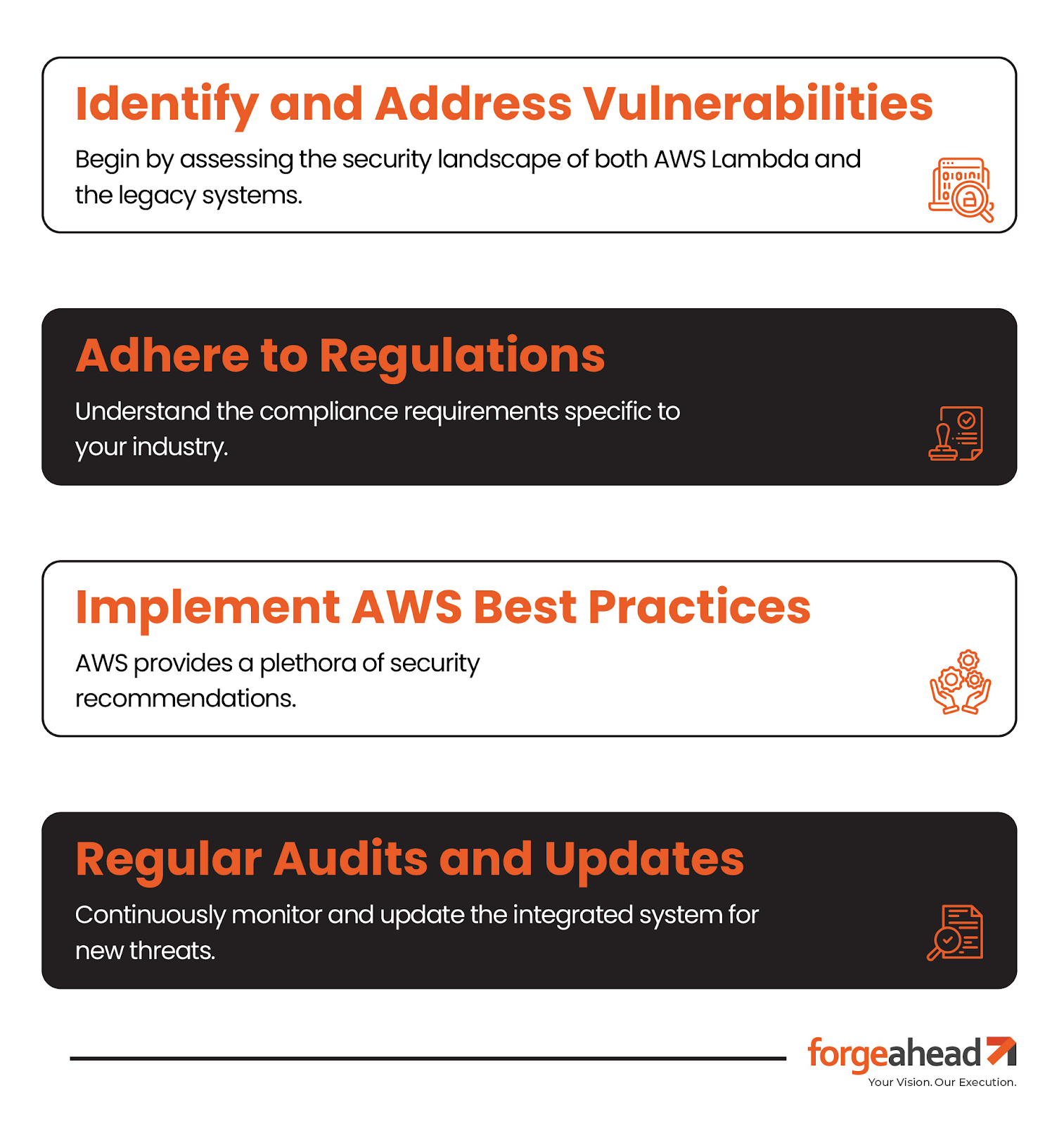Ensuring Security and Compliance With AWS Lamda