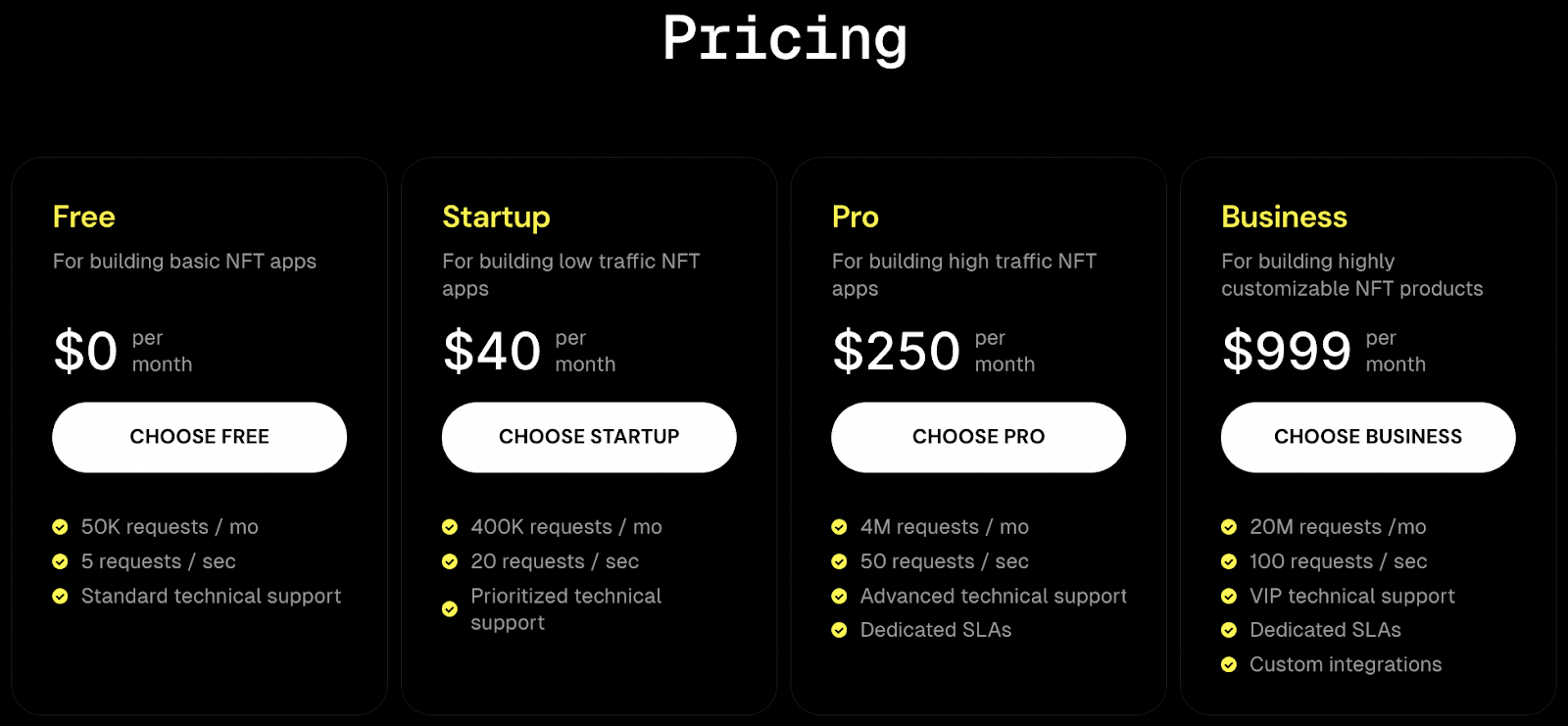Rarible API pricing