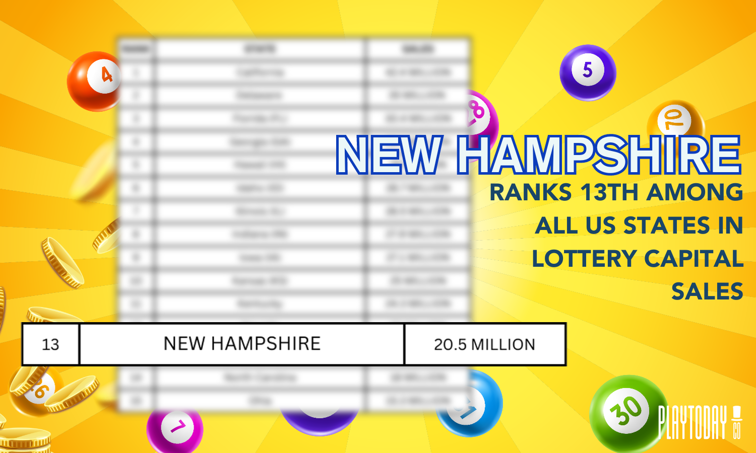 New Hampshire Ranks 13th in All US States Lottery Capital Sales