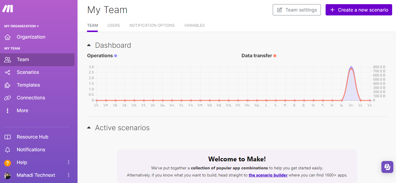 Make’s Integration Dashboard