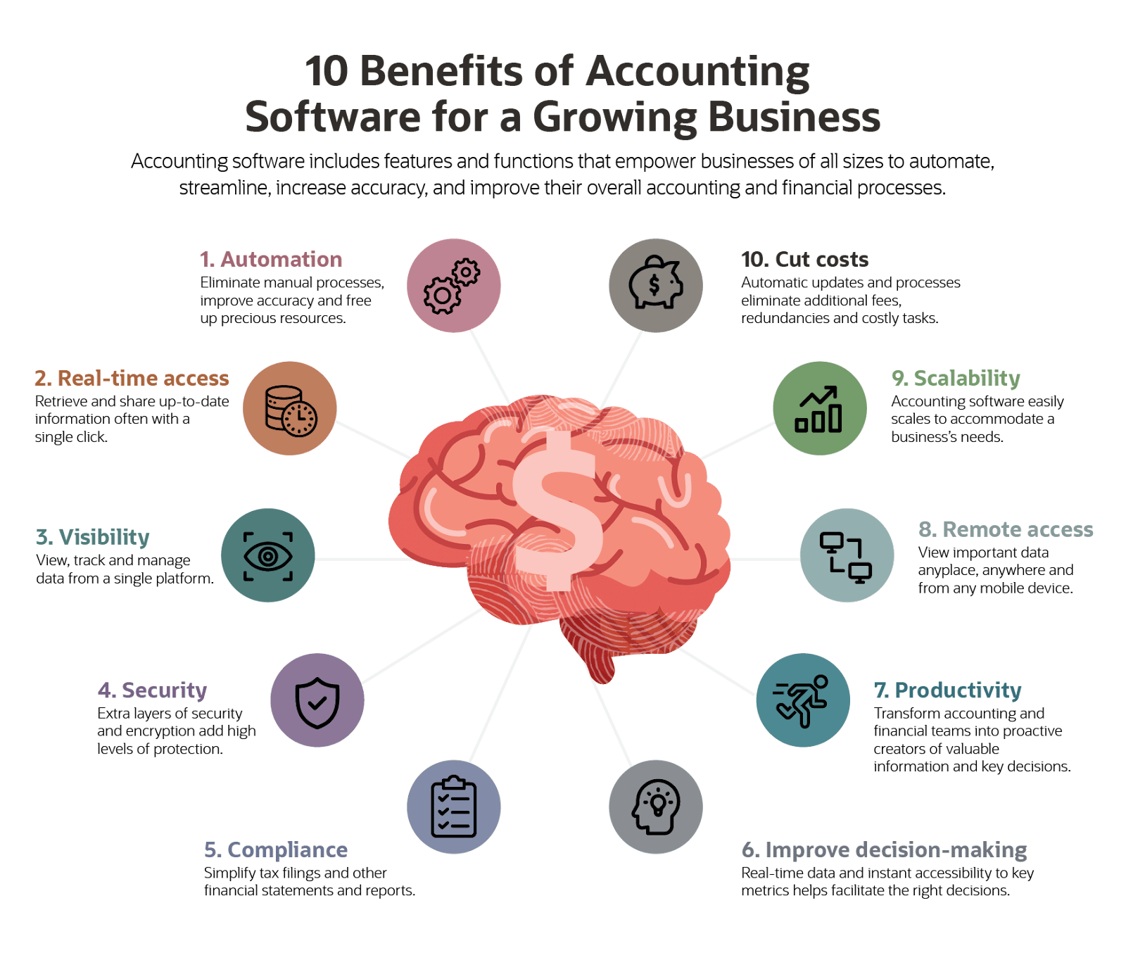 Boost Business Efficiency: Why Accounting Software is Crucial