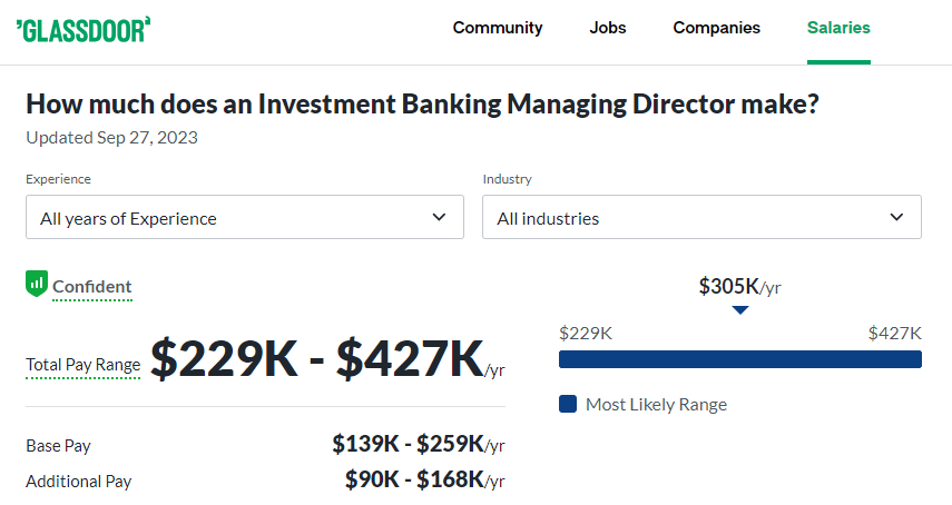 Investment Banking Managing Director Salary at Baird -Glassdoor