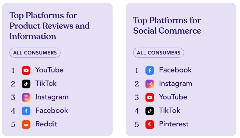 2024 Impact Of Influencer Marketing Report By Traackr