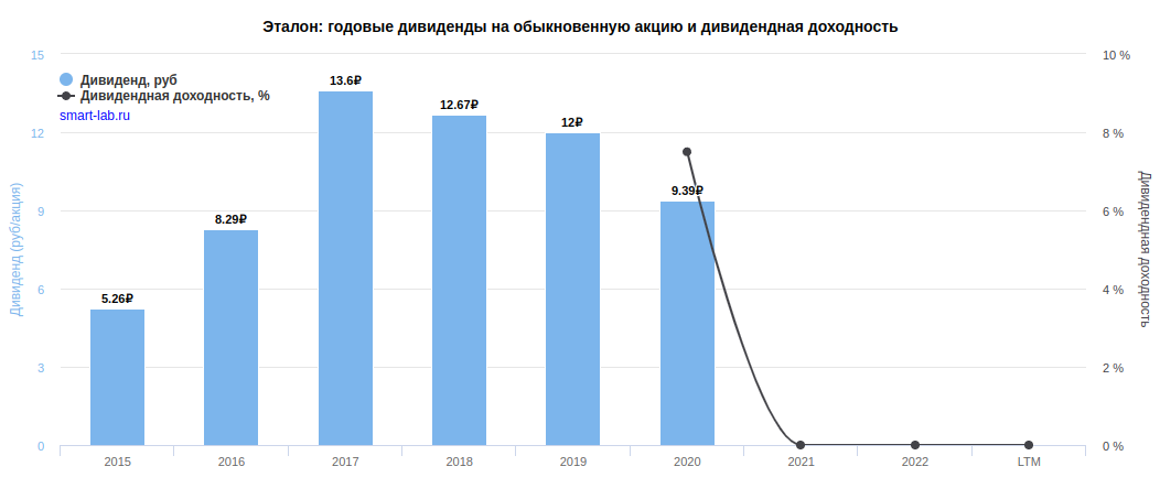 Дивиденды после редомициляции: от кого можно ждать сюрприза?