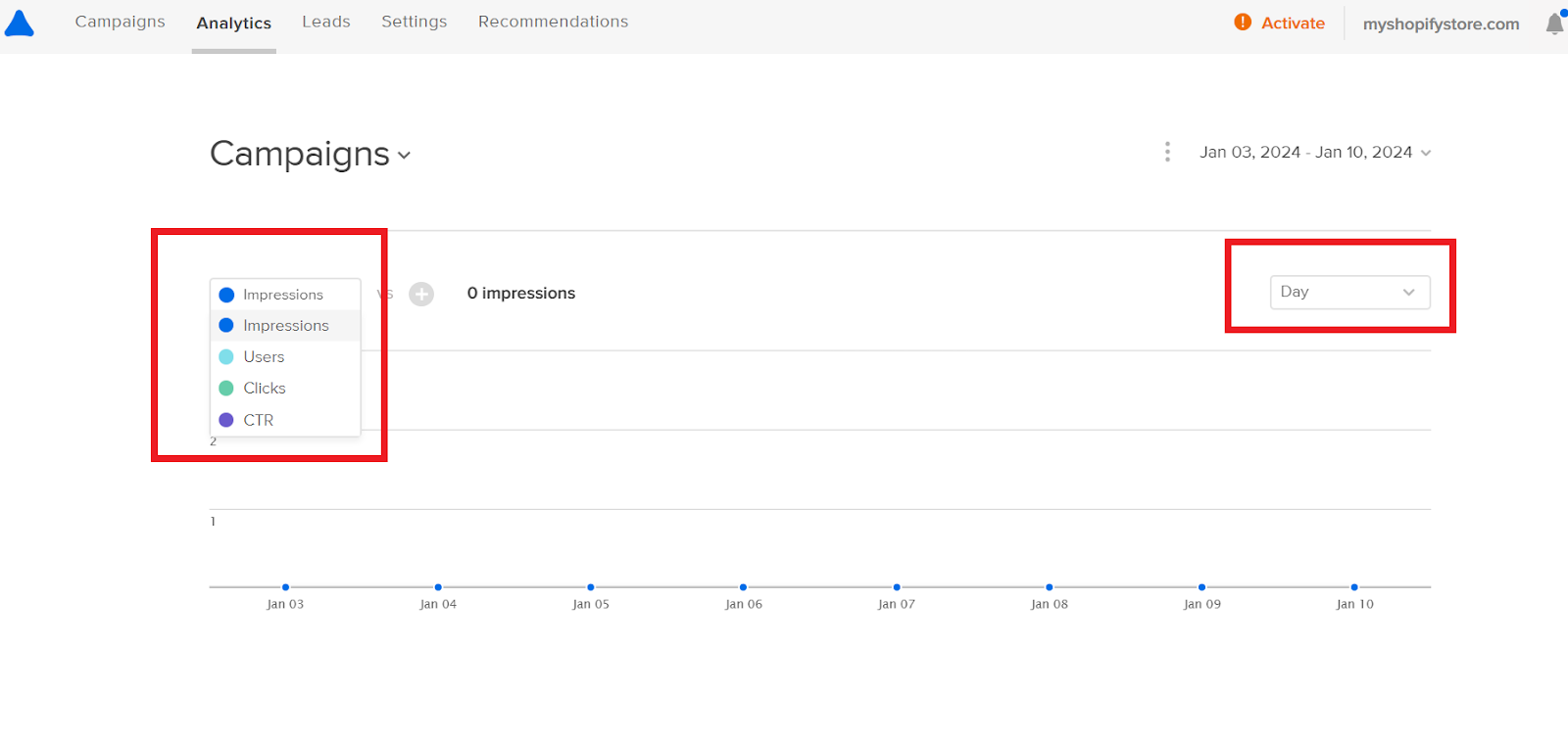 campaign analytics