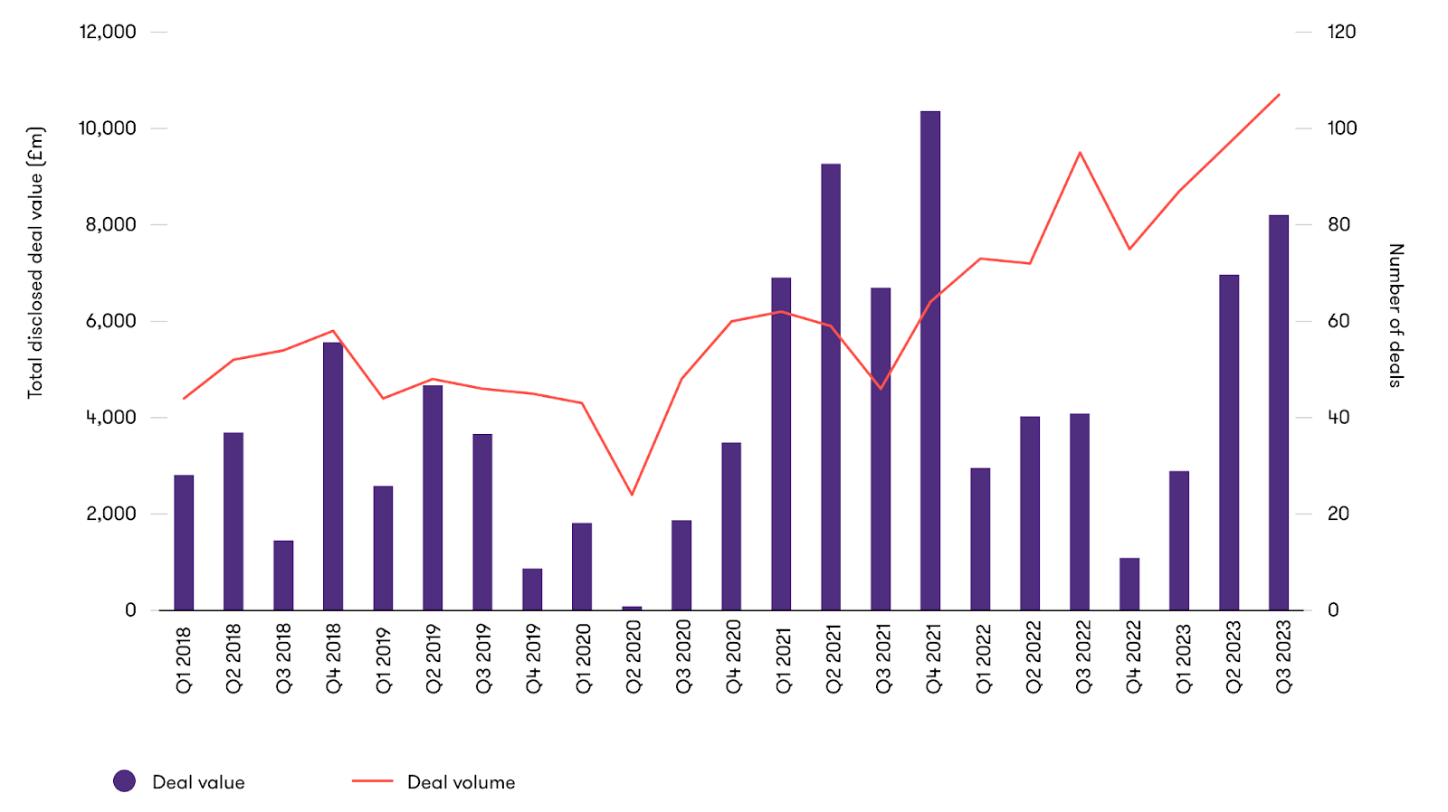 recent healthcare m&a