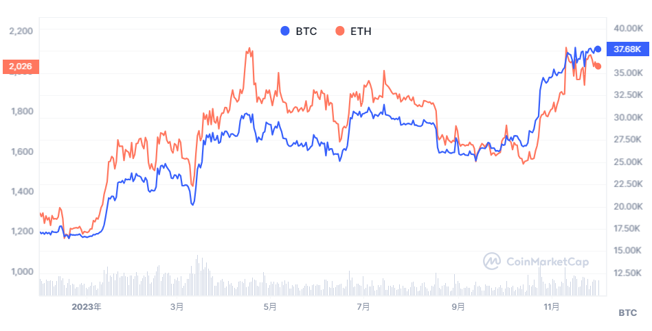 FTX获准出售7.44亿美元的GBTC、ETHE等信托资产：加密市场将面临何种冲击？