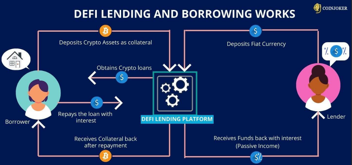 A diagram of a financial system

Description automatically generated