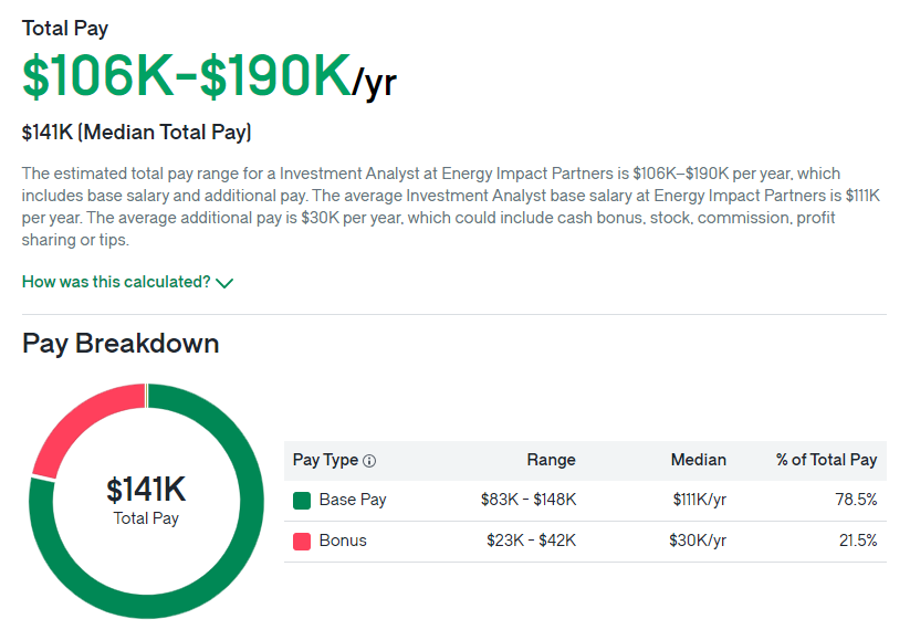 Energy Impact Partners salary