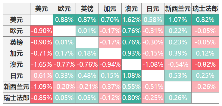 英镑/美元展望：英镑面临下一个关键支撑1.2560
