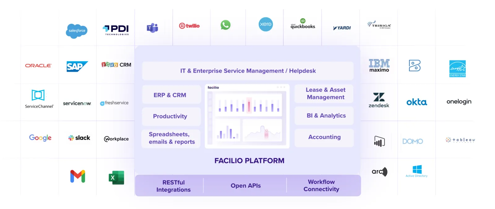 List of tool and applications Facilio offers seamless integration with