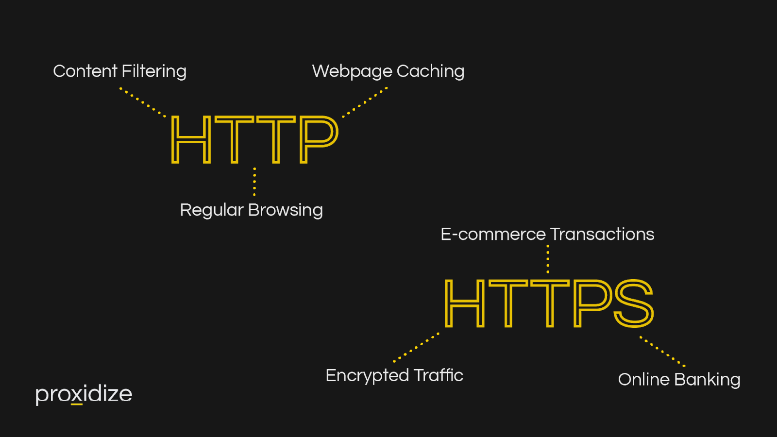 http vs. http proxies