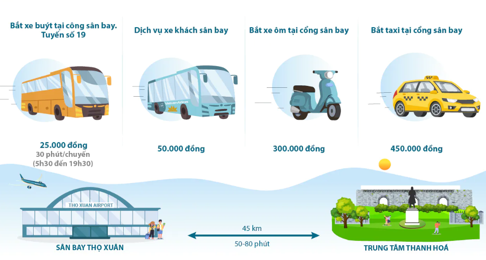 chọn xe buýt,  xe ôm, taxi, v.v. để đi từ trung tâm đến sân bay Thọ Xuân