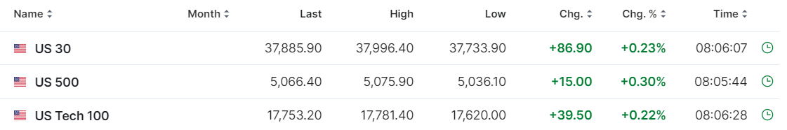 【今日美股】ASML大跌5%！三大股指期貨上漲