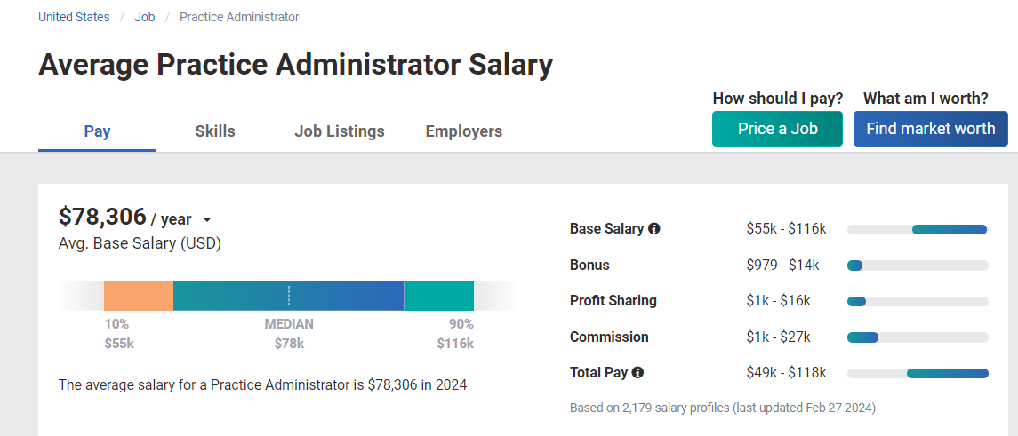 Average Practice Administrator Salary
