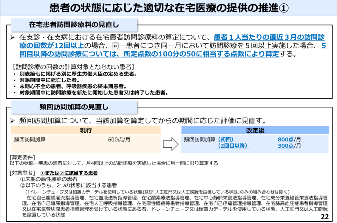 患者の状態に応じた適切な在宅医療の提供の推進