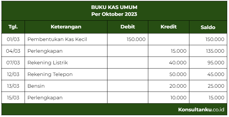 buku kas umum, buku kas umum adalah, buku kas umum excel