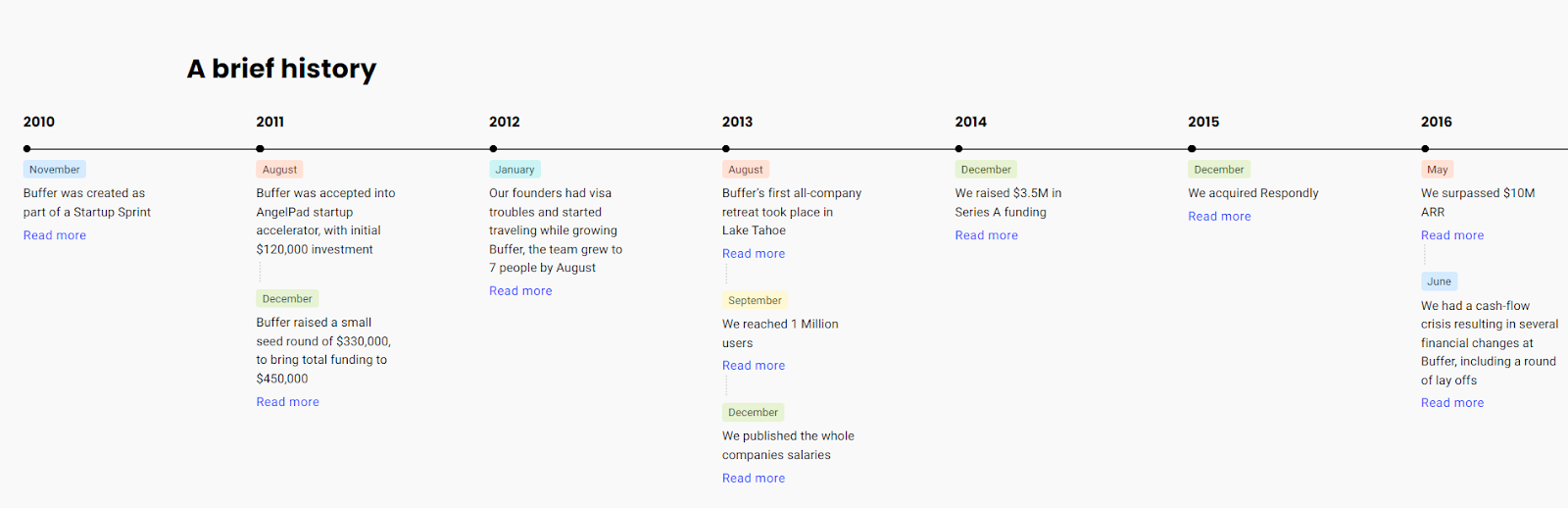 27 Best About Us and About Me Page Examples of 2024 [+Templates]