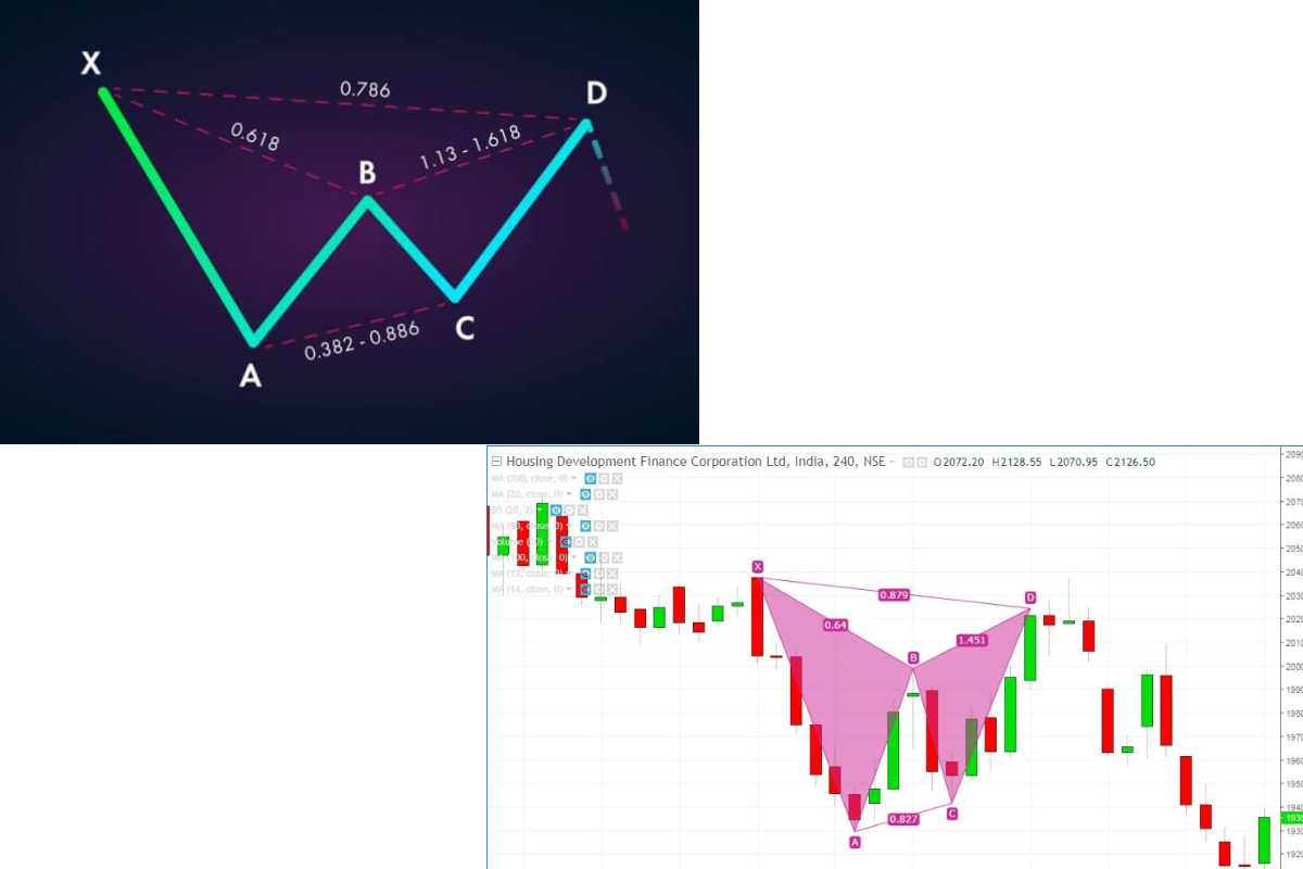 Gartley Harmonic Patterns