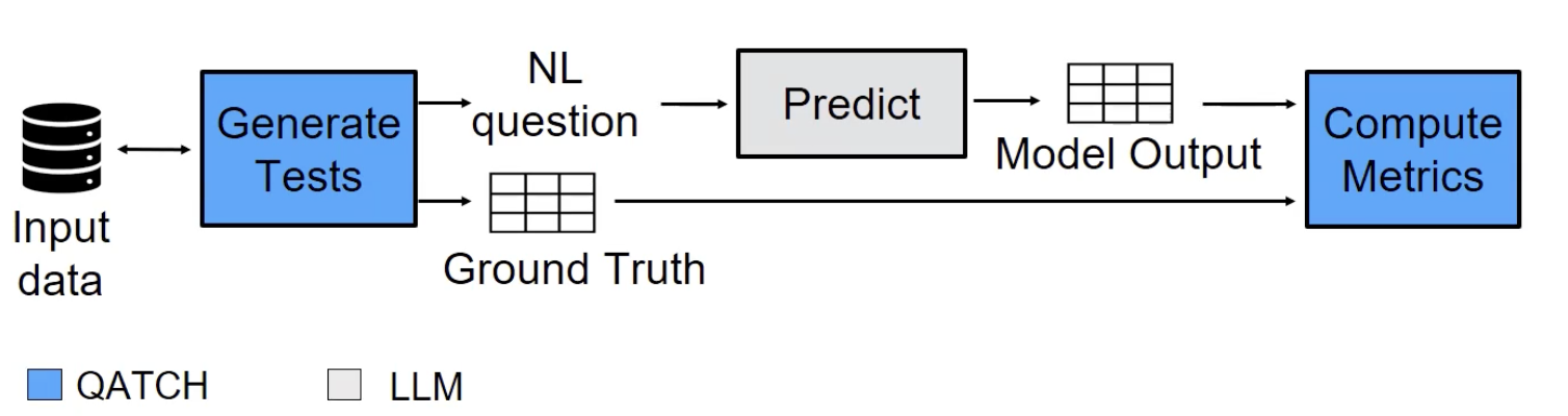 input data