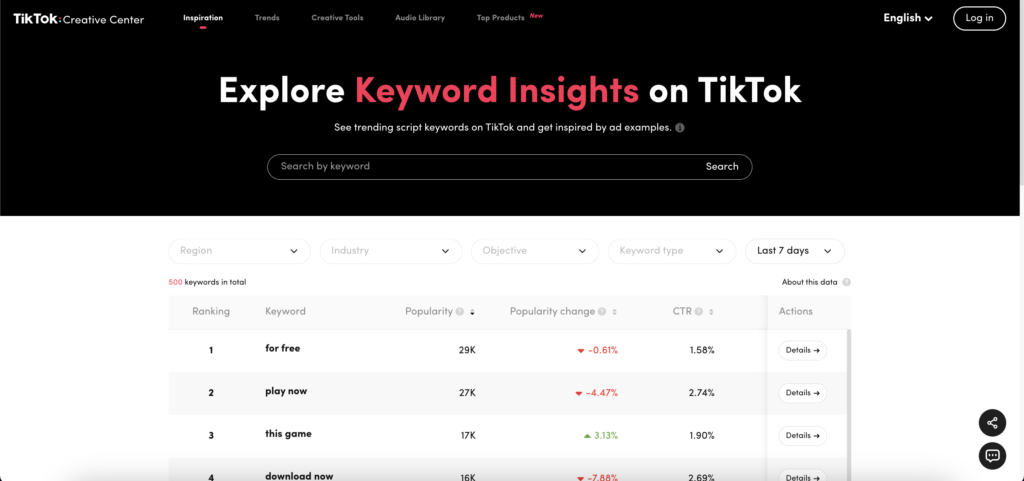 TikTok Keyword Insights
