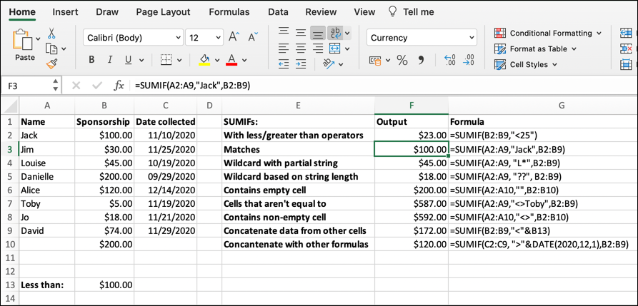 SUMIF Excel Formula