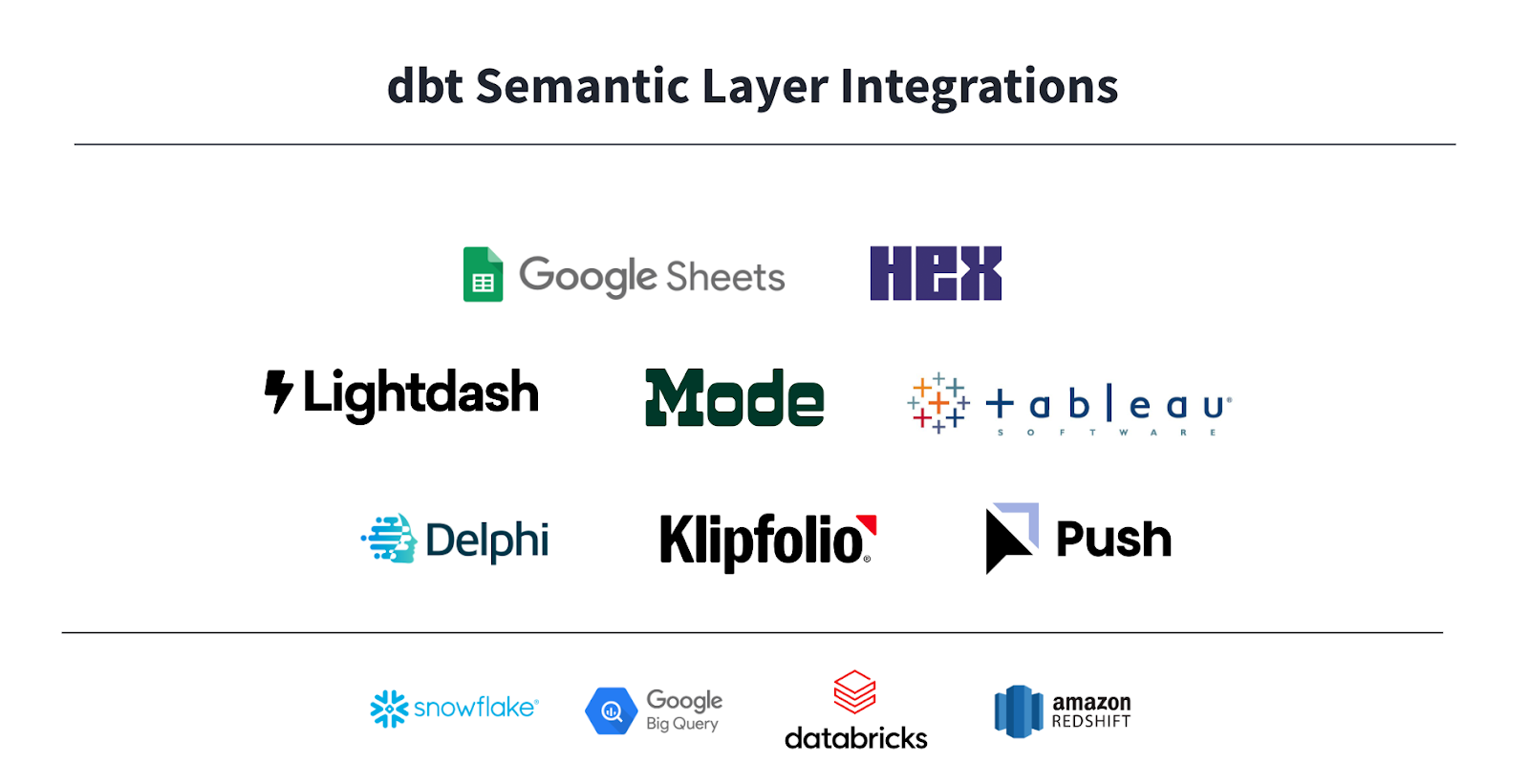 Build, Centralize, And Deliver Consistent Metrics With The Dbt Semantic ...