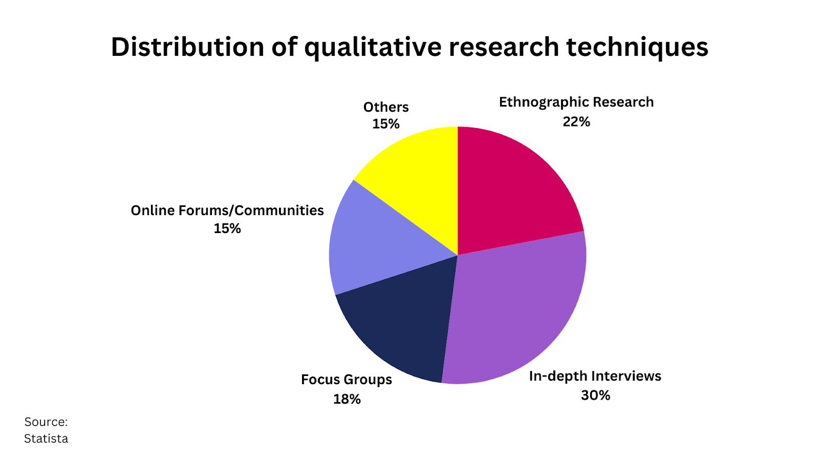 Advanced Techniques in Qualitative Research for Deeper Consumer Insights