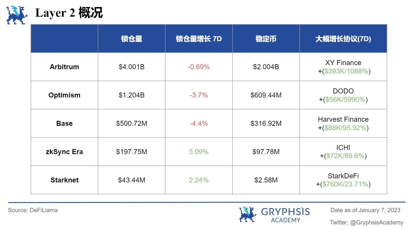  Gryphsis 加密货币周报：SEC发布最终的比特币ETF申请文件