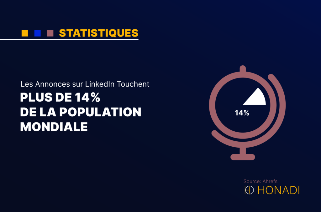 Les annonces sur LinkedIn touchent plus de 14% de la population mondiale