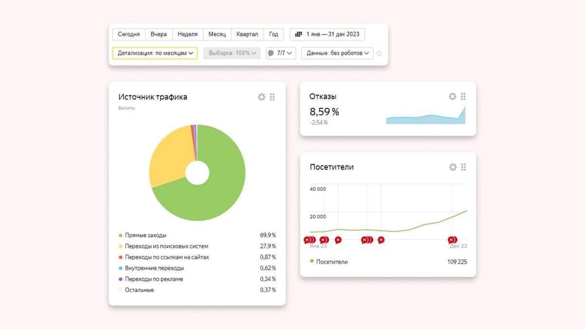 результаты блога маркетинговая 