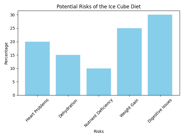 Potential Risks of Ice Cube Diet