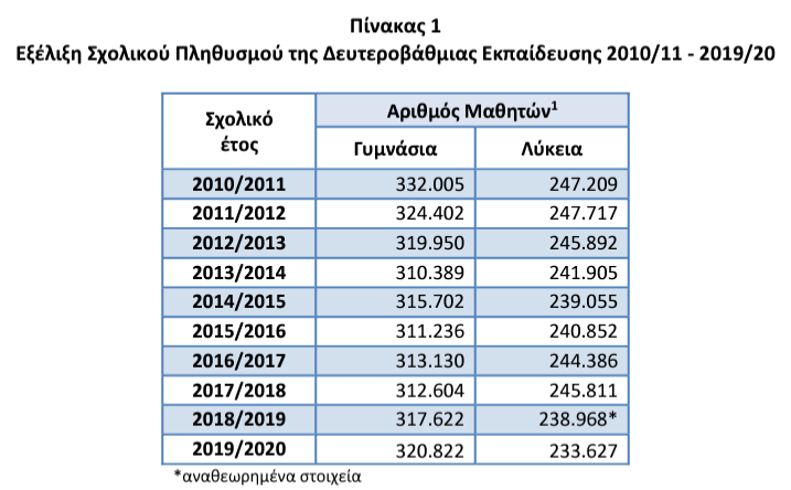 Εικόνα που περιέχει κείμενο, στιγμιότυπο οθόνης, γραμματοσειρά, αριθμός

Περιγραφή που δημιουργήθηκε αυτόματα