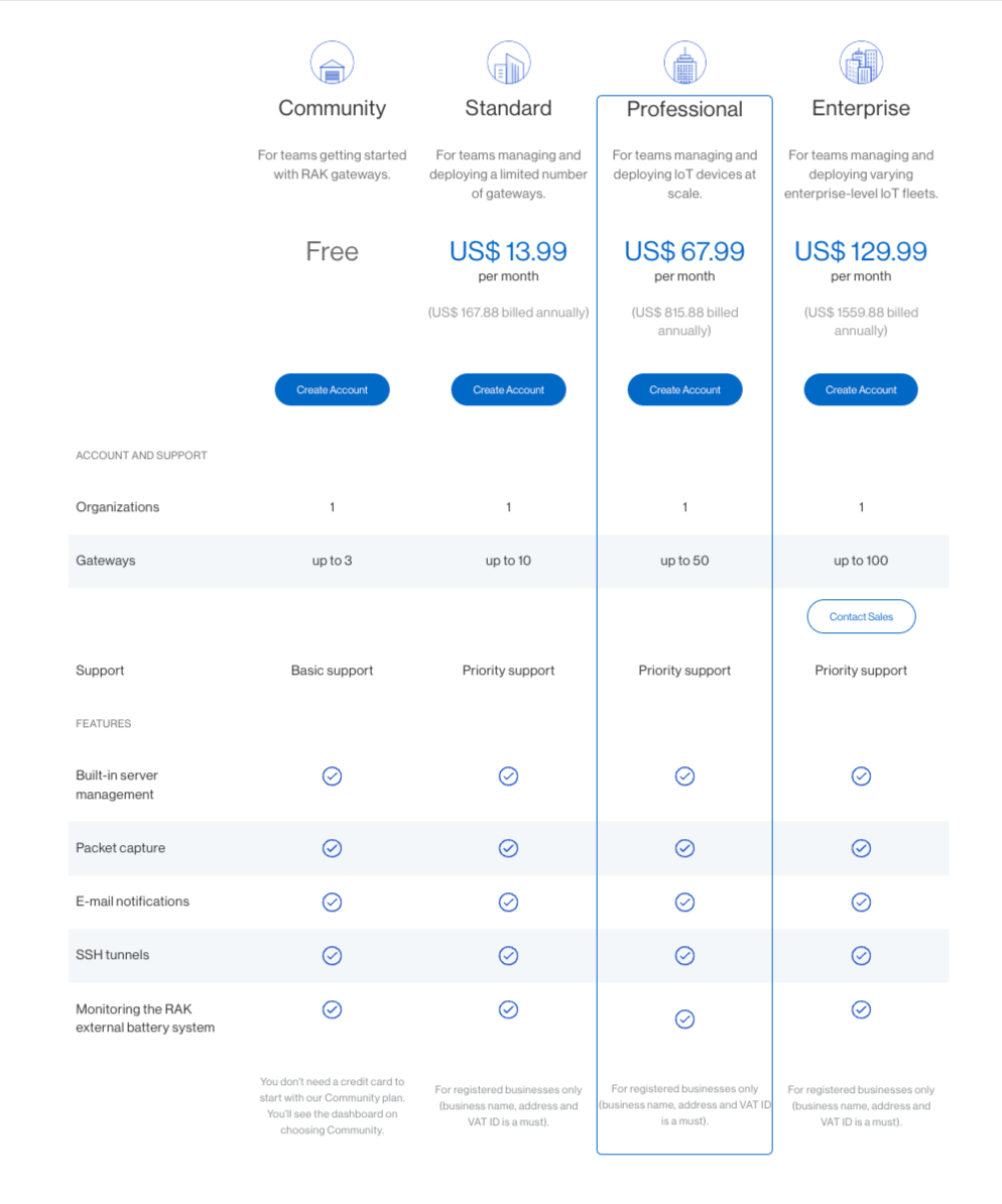 WisDM Pricing